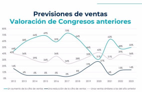 ep previsiones de ventas