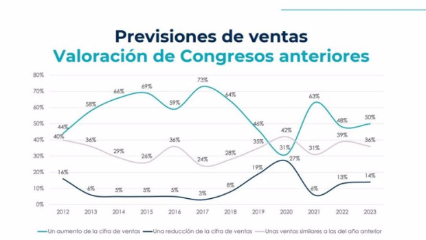 ep previsiones de ventas