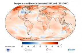 ep temperatura del aire a una altura de dos metros para 2019 que se muestra en relacion con su