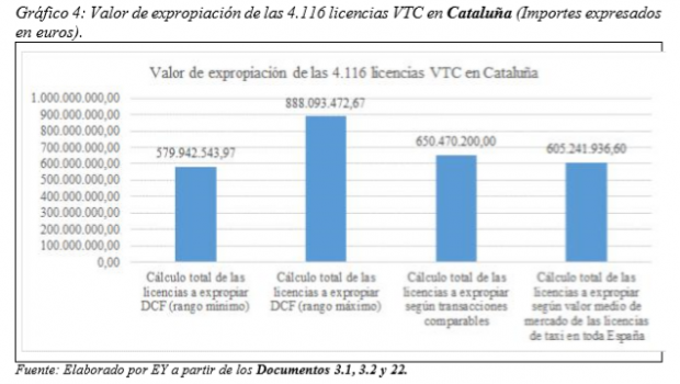 expropiaciones vtc