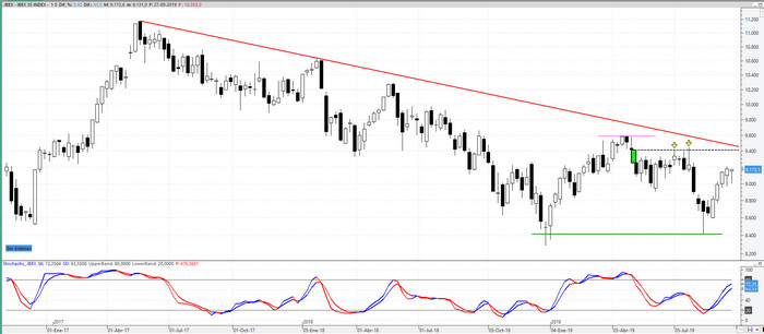 ibex280919