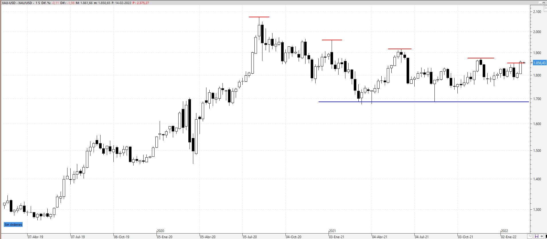 oro140222