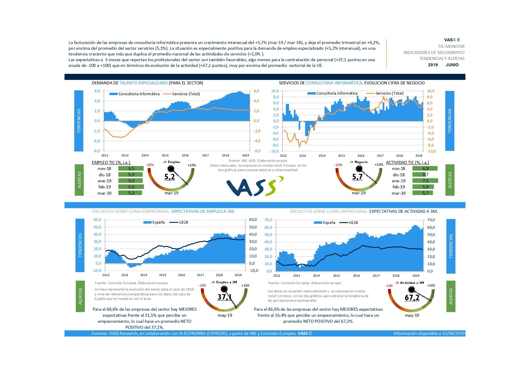 1560955819 tic monitor vass junio 2019 page 0001