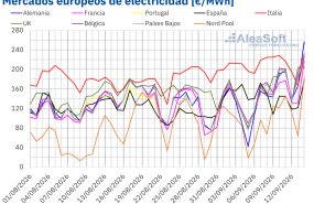 20260914 aleasoft precios mercados europeos electricidad 