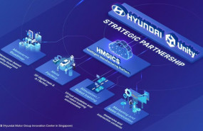 ep archivo   acuerdo entre hyundai y unity