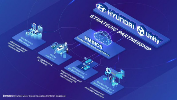 ep archivo   acuerdo entre hyundai y unity
