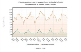 ep creacionempresas julio 2018
