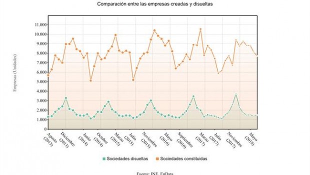 ep creacionempresas julio 2018