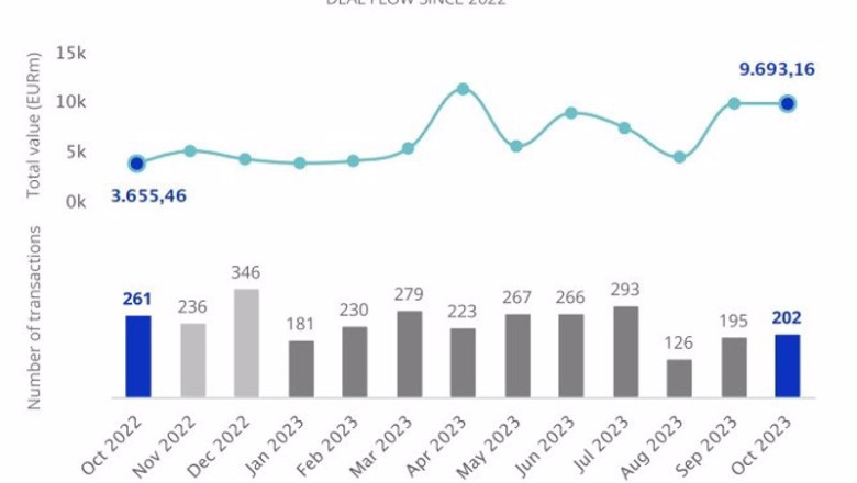 ep operaciones del mercado transaccional de octubre de 2022 a octubre de 2023 ep operaciones del mercado transaccional de octubre de 2022 a octubre de 2023