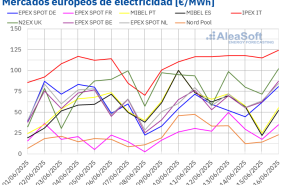 20250616 aleasoft precios mercados europeos electricidad 20250616 aleasoft precios mercados europeos electricidad