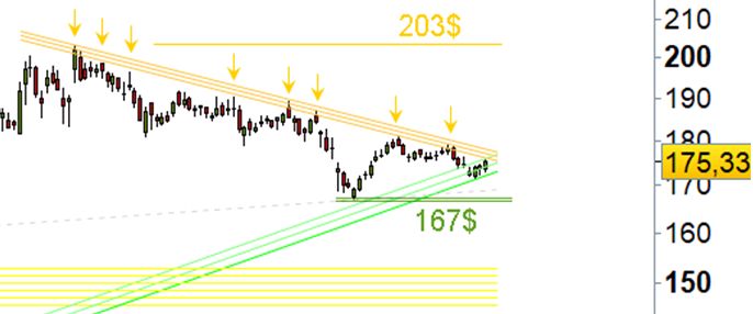 9s2jj223top