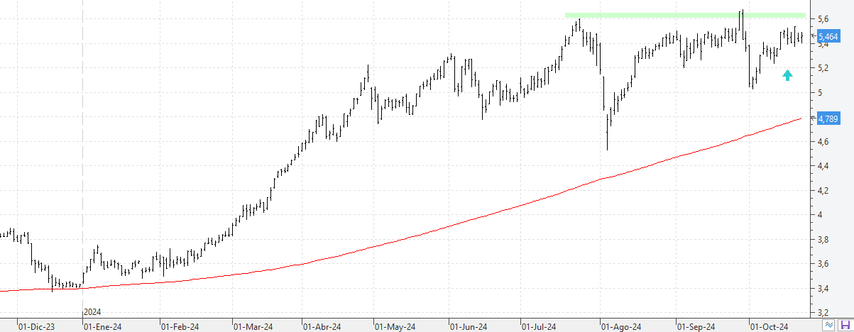 c221024caixabank