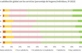 ep archivo   datos de satisfaccion global con los servicios del panel de hogares de la cnmc