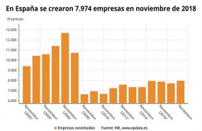 ep creacionempresas noviembre 2018 ine