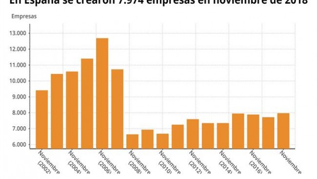 ep creacionempresas noviembre 2018 ine