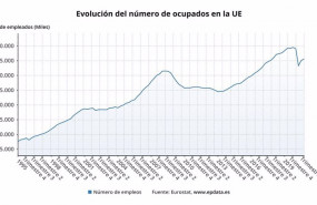 ep evolucion del numero de ocupados en la ue hasta el cuarto trimestre de 2020 eurostat