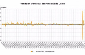 ep evolucion trimestral del pib de reino unido ep evolucion trimestral del pib de reino unido