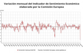 ep variacion mensual del indicador de sentimiento economico de la ce hasta marzo de 2020