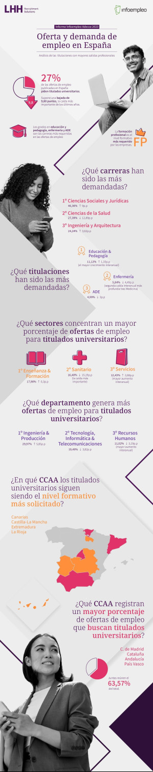 infografia informe infoempleo 1 