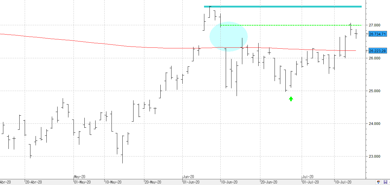 m170720dowjones